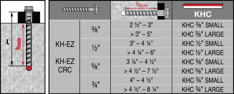 Cápsula KHC Kwik-X Cápsula adhesiva para anclajes Kwik-X para fijación en concreto, combina desempeño de cápsula química con la velocidad de anclajes de atornillado directo (se venden por separado)